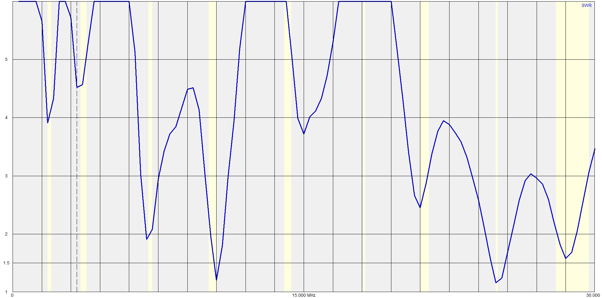 OCF with voltage balun